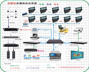 升降式无纸化会议系统