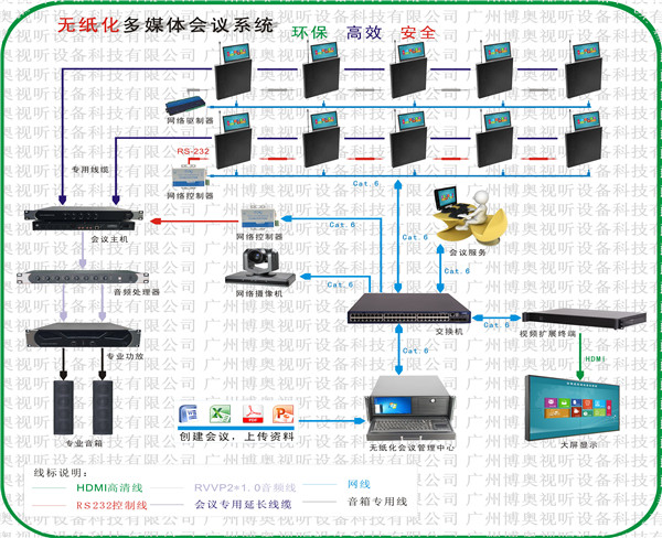 双屏带话筒升降无纸化会议系统