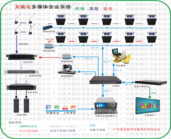 双屏升降式无纸化会议系统